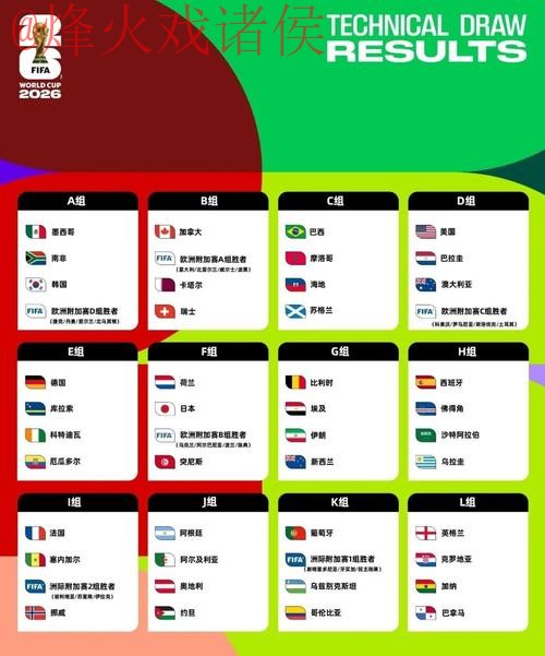 2026世界杯预测软件：热门工具解析